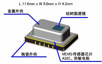 紅外線陣列傳感器Grid-EYE封裝