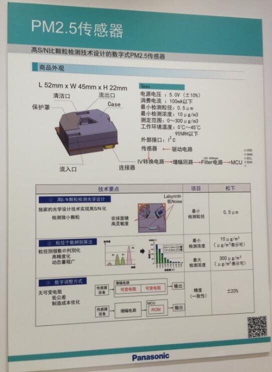 松下PM2.5傳感器展板介紹