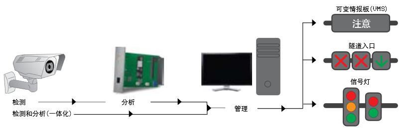 FLIR Systemsµĵͳɱȳͨ
