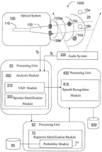 VocalZoom的HMC傳感器應用了一項簡單但專利保護的干涉測量技術，使用一款可以正對臉部測量的一級安全等級的垂直腔面發射體激光器（VCSEL）