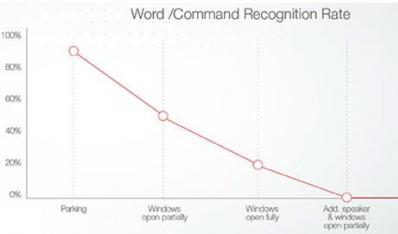 ��ѧ����������������ʵ�־�׼����ʶ��