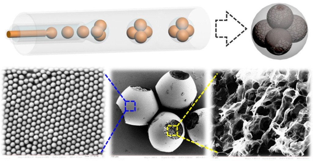 微流控技术制备石墨烯多孔微球用于油污吸附