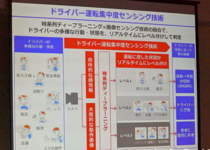 歐姆龍開發的“駕駛員注意力集中度感測技術”