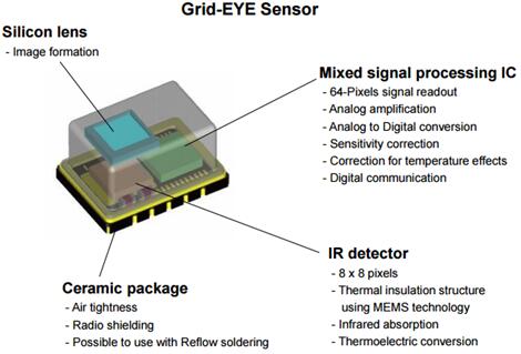 Grid-EYE⴫