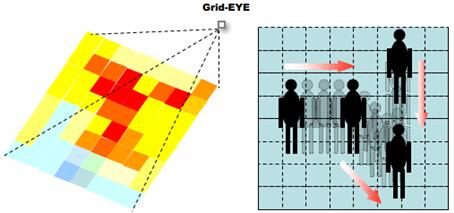 64ȵԪGrid-EYE̽⾲ֹ˶