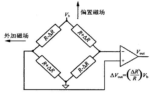 AMR贫Ч·