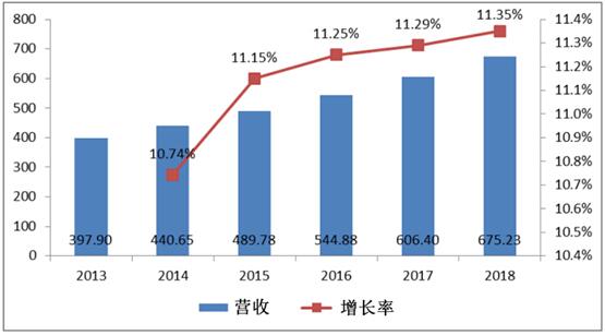 2013-2018ȫԴ贫гģ