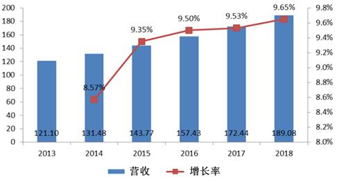 2013~2018ȫGMR贫гģԤ