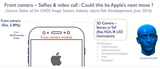  前置雙攝像頭-自拍&視頻通話：這會成為蘋果公司的下一個引爆點嗎？