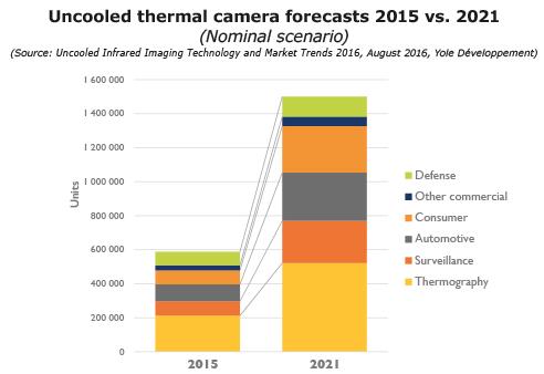 гԤ2015 vs. 2021