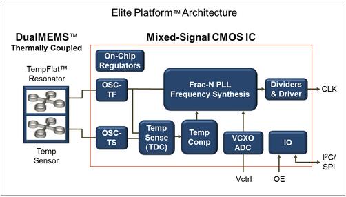 Elite Platformܹ