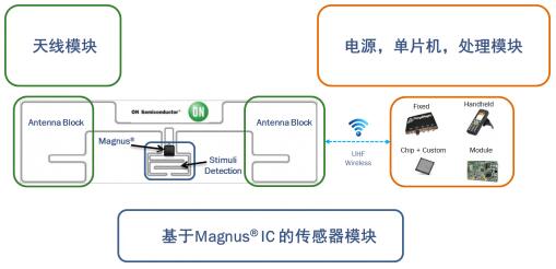 智能無源傳感器功能框圖