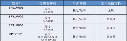 可訂購的智能無源傳感器