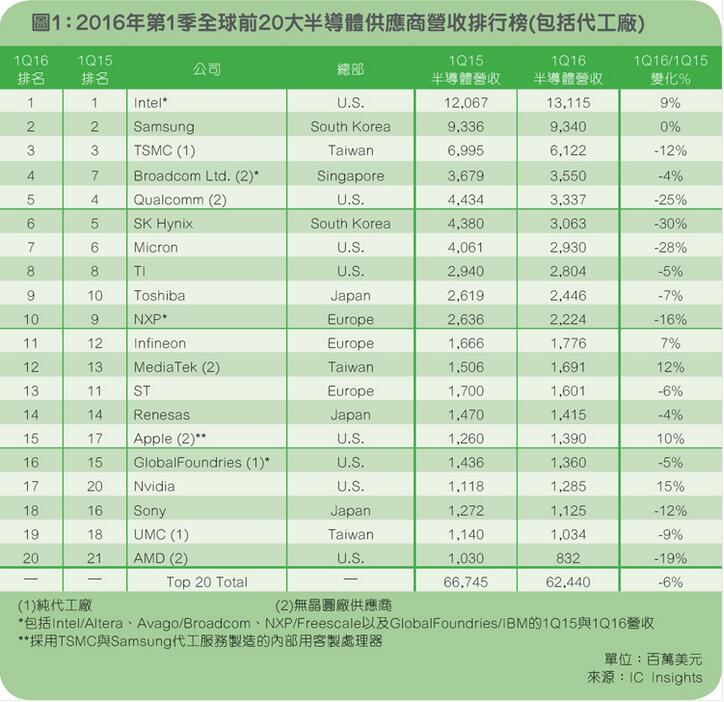 20161ȫǰ20뵼幩Ӧа