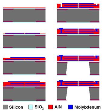 氮化鋁MEMS麥克風的工藝製作過程