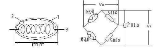 左圖：催化元件示意圖（1-催化劑；2-載體；3-Pt電熱絲）；右圖：催化元件測試電路