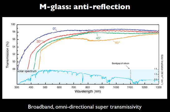 George BarbastathisM-glass