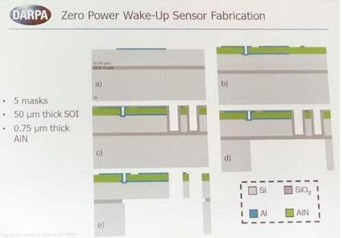 0功耗MEMS喚醒傳感器僅在絕緣體上矽薄膜晶圓上應用了五層掩模