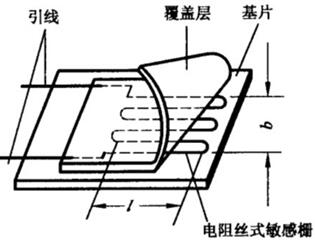 絲式電阻應變計