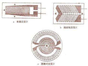 箔式電阻應變計