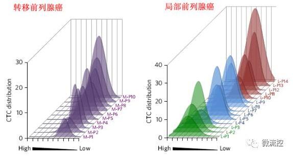 MagRC技術對臨床樣品CTCs的檢測與分類