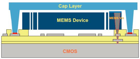 е3D CMOS-MEMS