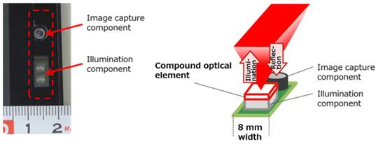 光學單元原型設計