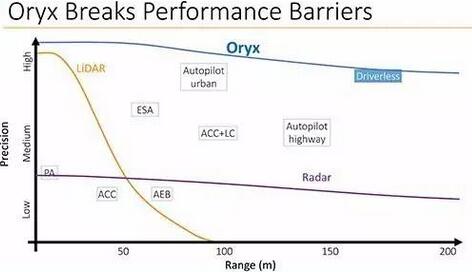 Oryx VisionӾͻϰ