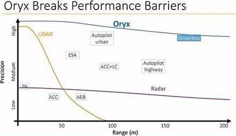 Oryx Vision的深度視覺解決方案突破性能障礙