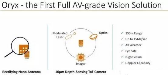 Oryx Vision的深度視覺解決方案滿足自動駕駛汽車的需求