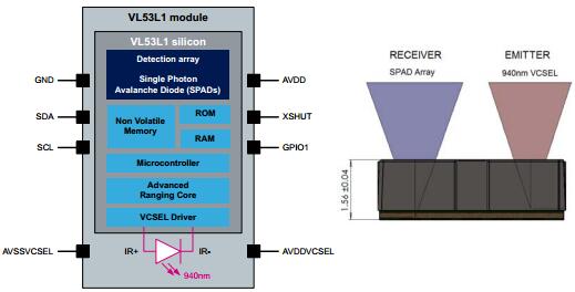 第三代激光测距传感器VL53L1原理框图