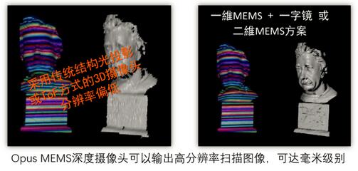 MEMSɨ辵ʵ3Dͷ