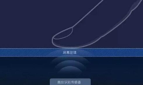 超声波指纹识别技术示意图