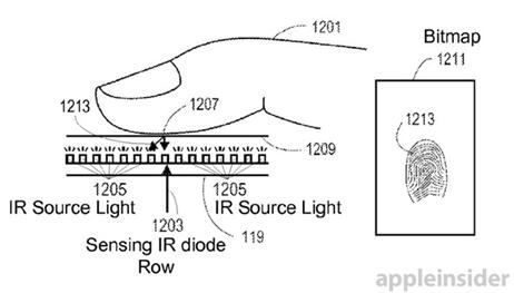 苹果公司美国专利号为9570002“集成红外二极管的交互式显示面板”