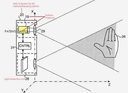 2016年苹果发布的3D手势识别专利示意图