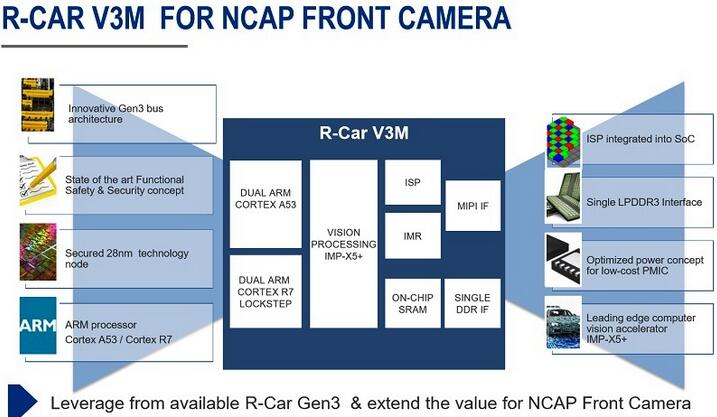 R-CAR V3MӾ