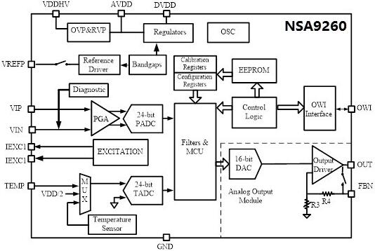 NSA9260ܿͼ