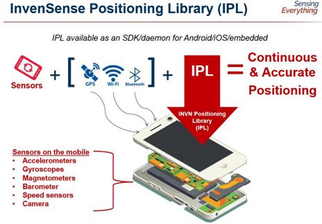 InvenSense IPL算法让连续精准导航成为可能