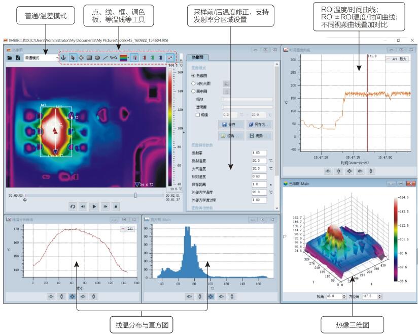 Fotric AnalyzIRרҵ