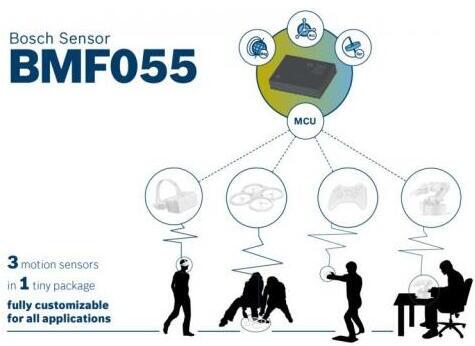 ¿9˶BMF055