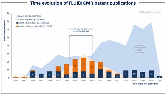 Fluidigm˾רͼ