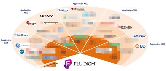 Fluidigm˾ר