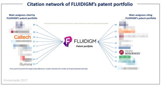 Fluidigm˾רϵ