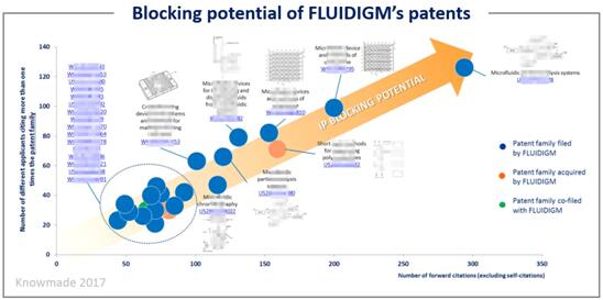 Fluidigm˾רǱڱݷ