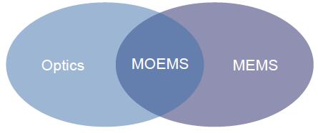 ѧMEMS