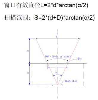 ѧҰʾͼ
