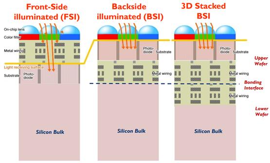 FSIBSI3DѵʽBSIṹԱ