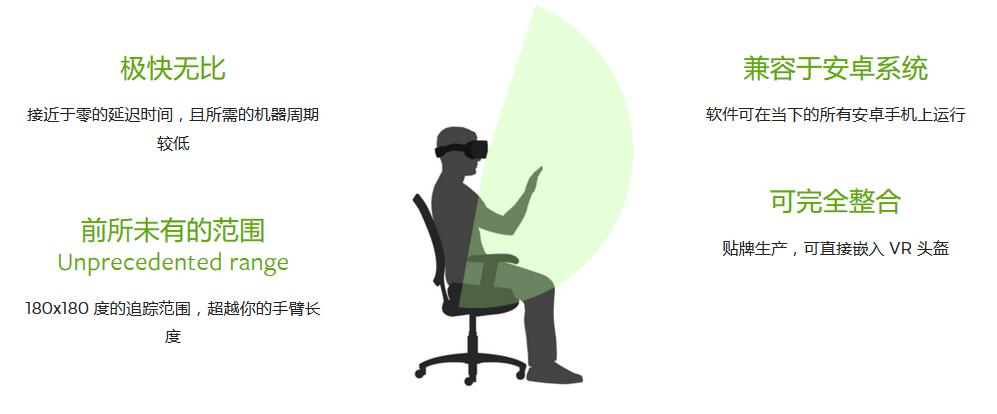 Leap Motion