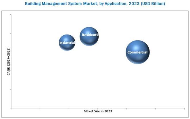 2023ȫBMSгӦϸ֣λ$Billion