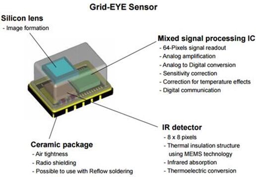 Grid-EYE⴫